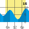 Affleck Canal tide chart for Thursday, May 16, 2024