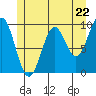 Affleck Canal tide chart for Wednesday, May 22, 2024