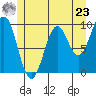 Affleck Canal tide chart for Thursday, May 23, 2024