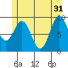 Affleck Canal tide chart for Friday, May 31, 2024