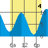 Affleck Canal tide chart for Saturday, May 4, 2024