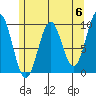 Affleck Canal tide chart for Monday, May 6, 2024