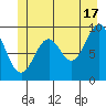 Affleck Canal tide chart for Monday, June 17, 2024