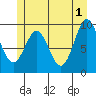 Affleck Canal tide chart for Saturday, June 1, 2024
