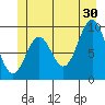 Affleck Canal tide chart for Sunday, June 30, 2024