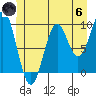 Affleck Canal tide chart for Thursday, June 6, 2024
