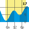 Affleck Canal tide chart for Wednesday, July 17, 2024