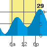 Affleck Canal tide chart for Monday, July 29, 2024