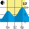 Affleck Canal tide chart for Monday, August 12, 2024