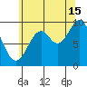 Affleck Canal tide chart for Thursday, August 15, 2024
