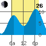 Affleck Canal tide chart for Monday, August 26, 2024