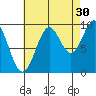 Affleck Canal tide chart for Friday, August 30, 2024