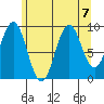 Affleck Canal tide chart for Wednesday, August 7, 2024