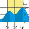 Affleck Canal tide chart for Wednesday, September 11, 2024