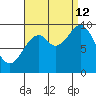 Affleck Canal tide chart for Thursday, September 12, 2024