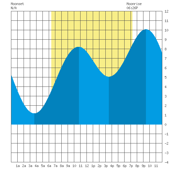 Affleck Canal tide chart for Friday, September 13, 2024