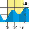 Affleck Canal tide chart for Friday, September 13, 2024