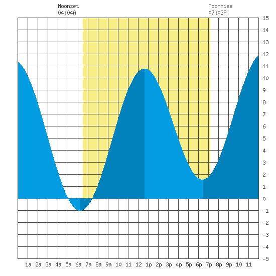 Affleck Canal tide chart for Monday, September 16, 2024