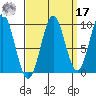 Affleck Canal tide chart for Tuesday, September 17, 2024