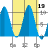 Affleck Canal tide chart for Thursday, September 19, 2024