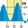 Affleck Canal tide chart for Friday, September 20, 2024