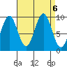 Affleck Canal tide chart for Friday, September 6, 2024