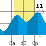 Affleck Canal tide chart for Friday, October 11, 2024