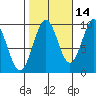 Affleck Canal tide chart for Monday, October 14, 2024