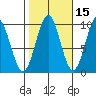 Affleck Canal tide chart for Tuesday, October 15, 2024