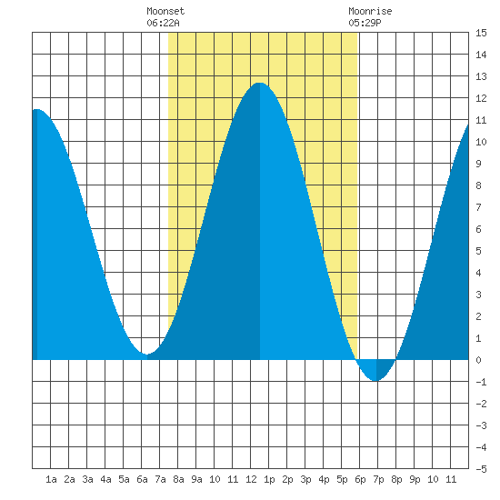 Affleck Canal tide chart for Wednesday, October 16, 2024