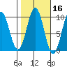 Affleck Canal tide chart for Wednesday, October 16, 2024