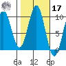 Affleck Canal tide chart for Thursday, October 17, 2024