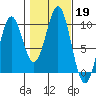 Affleck Canal tide chart for Saturday, October 19, 2024