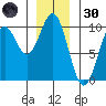 Affleck Canal tide chart for Monday, December 30, 2024