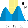 Affleck Canal tide chart for Friday, December 6, 2024
