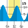 Affleck Canal tide chart for Saturday, February 15, 2025