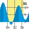 Affleck Canal tide chart for Monday, March 31, 2025