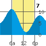 Affleck Canal tide chart for Friday, March 7, 2025