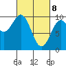 Affleck Canal tide chart for Saturday, March 8, 2025