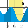 Affleck Canal tide chart for Sunday, March 9, 2025