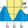 Affleck Canal tide chart for Friday, April 18, 2025