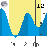 Affleck Canal tide chart for Monday, May 12, 2025