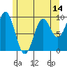 Affleck Canal tide chart for Wednesday, May 14, 2025