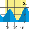 Affleck Canal tide chart for Wednesday, May 21, 2025