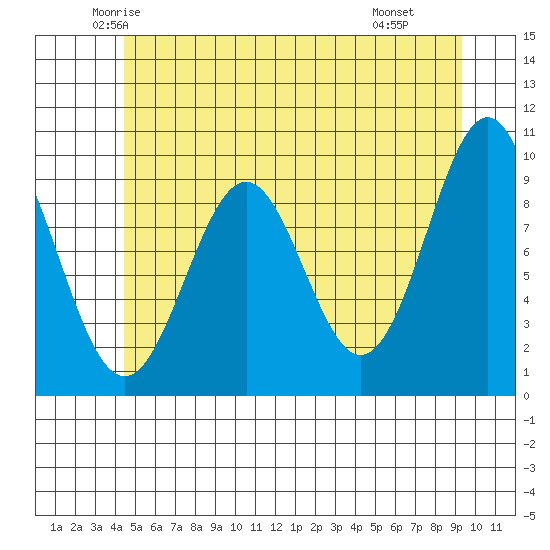 Affleck Canal tide chart for Friday, May 23, 2025