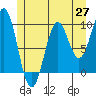 Affleck Canal tide chart for Tuesday, May 27, 2025