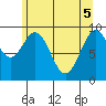 Affleck Canal tide chart for Monday, May 5, 2025