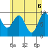 Affleck Canal tide chart for Tuesday, May 6, 2025