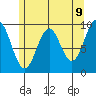 Affleck Canal tide chart for Friday, May 9, 2025