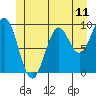Affleck Canal tide chart for Wednesday, June 11, 2025